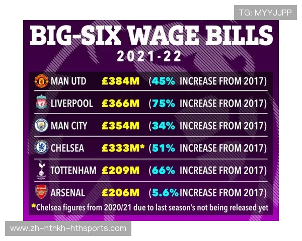 英超球员年薪一般是多少?全联赛平均薪资分析